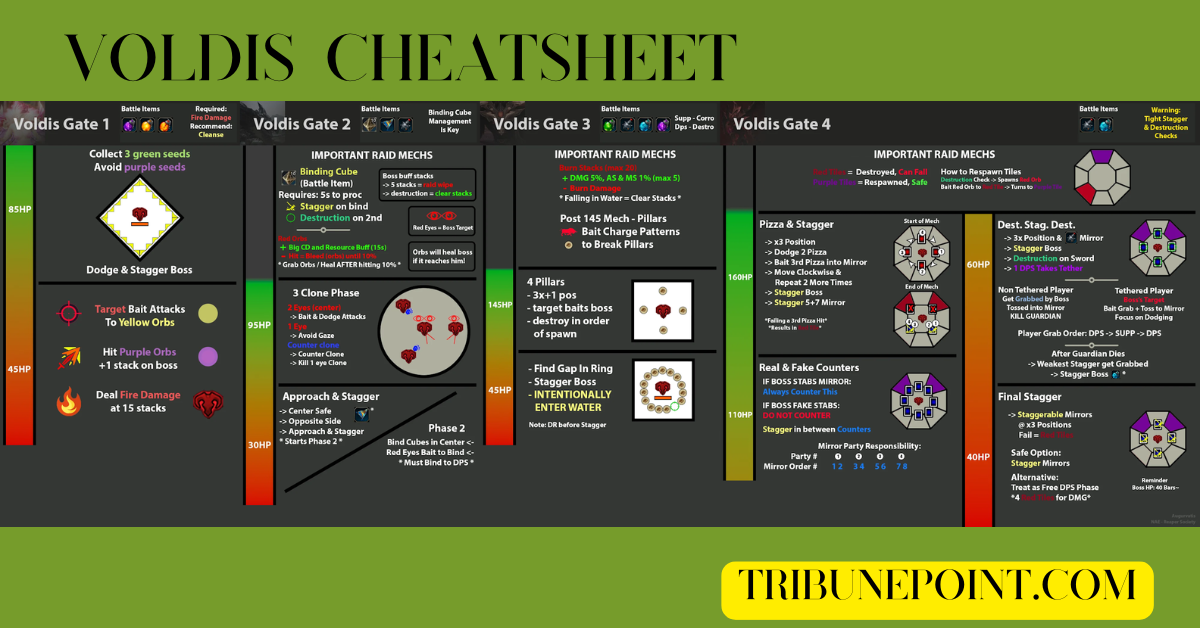 Voldis Cheatsheet: Essential Guide to Master Every Level